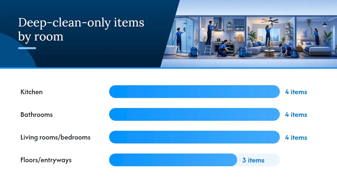 Comparison chart of room cleaning tasks standard and deep