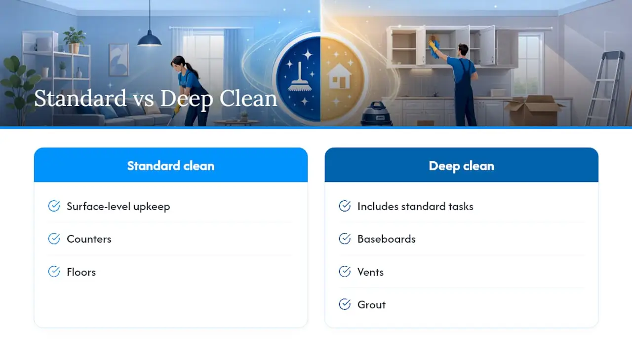 Comparison of standard clean and deep clean tasks