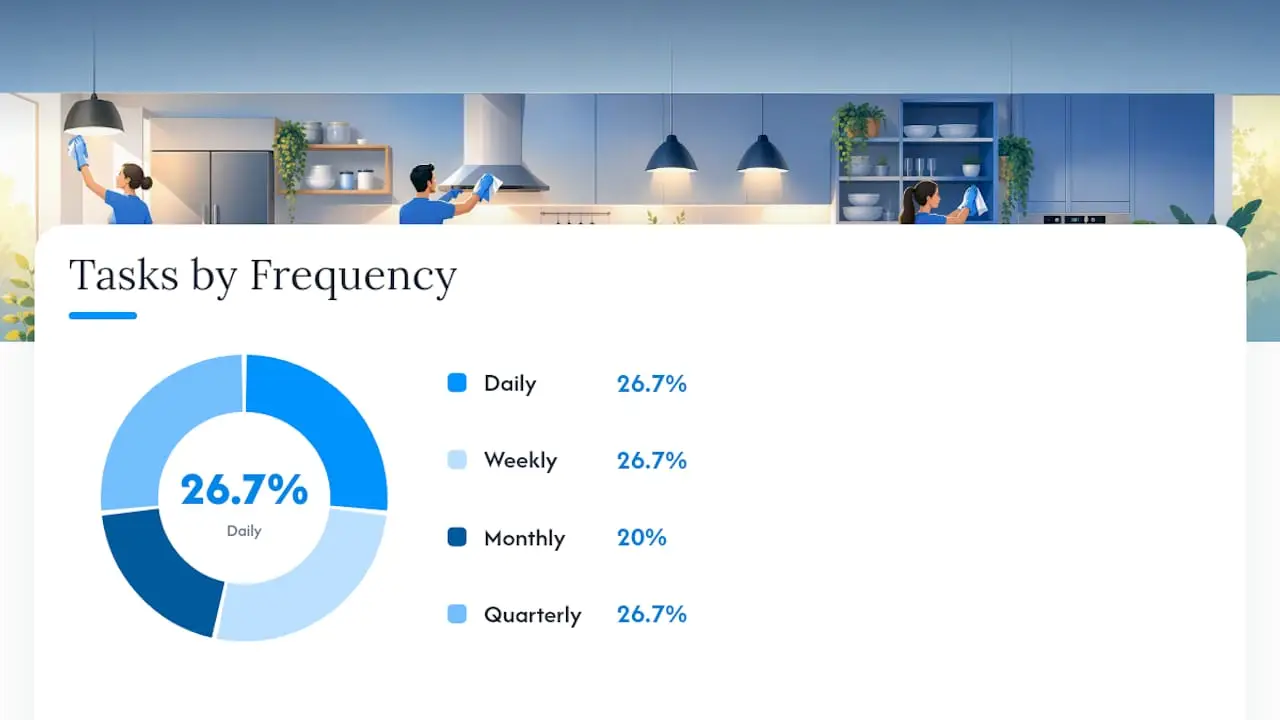 Infographic of kitchen cleaning tasks by frequency