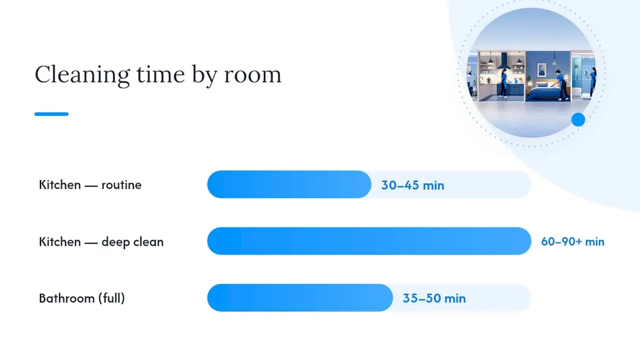 Kitchen cleaning service time comparison