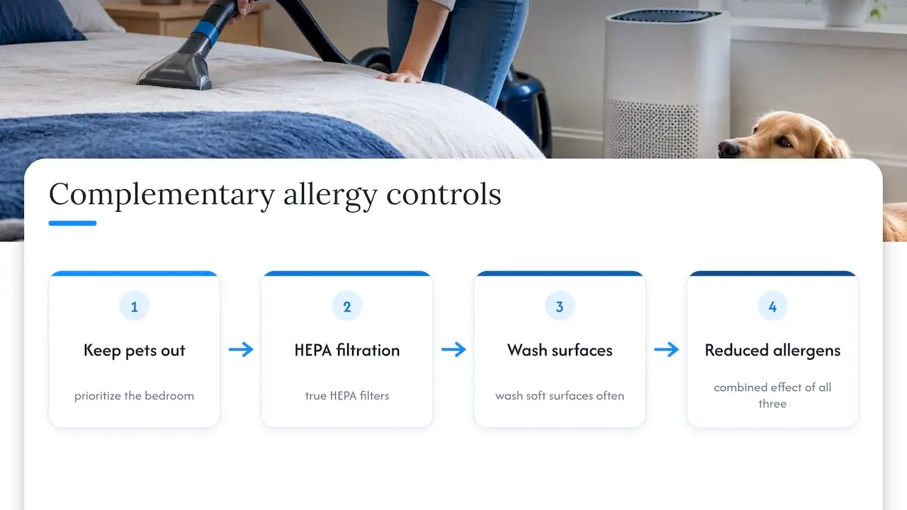 Three complementary controls for pet allergy management