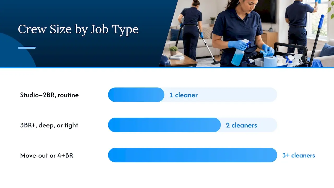 Quick crew-size guide by home size and job type — overview diagram