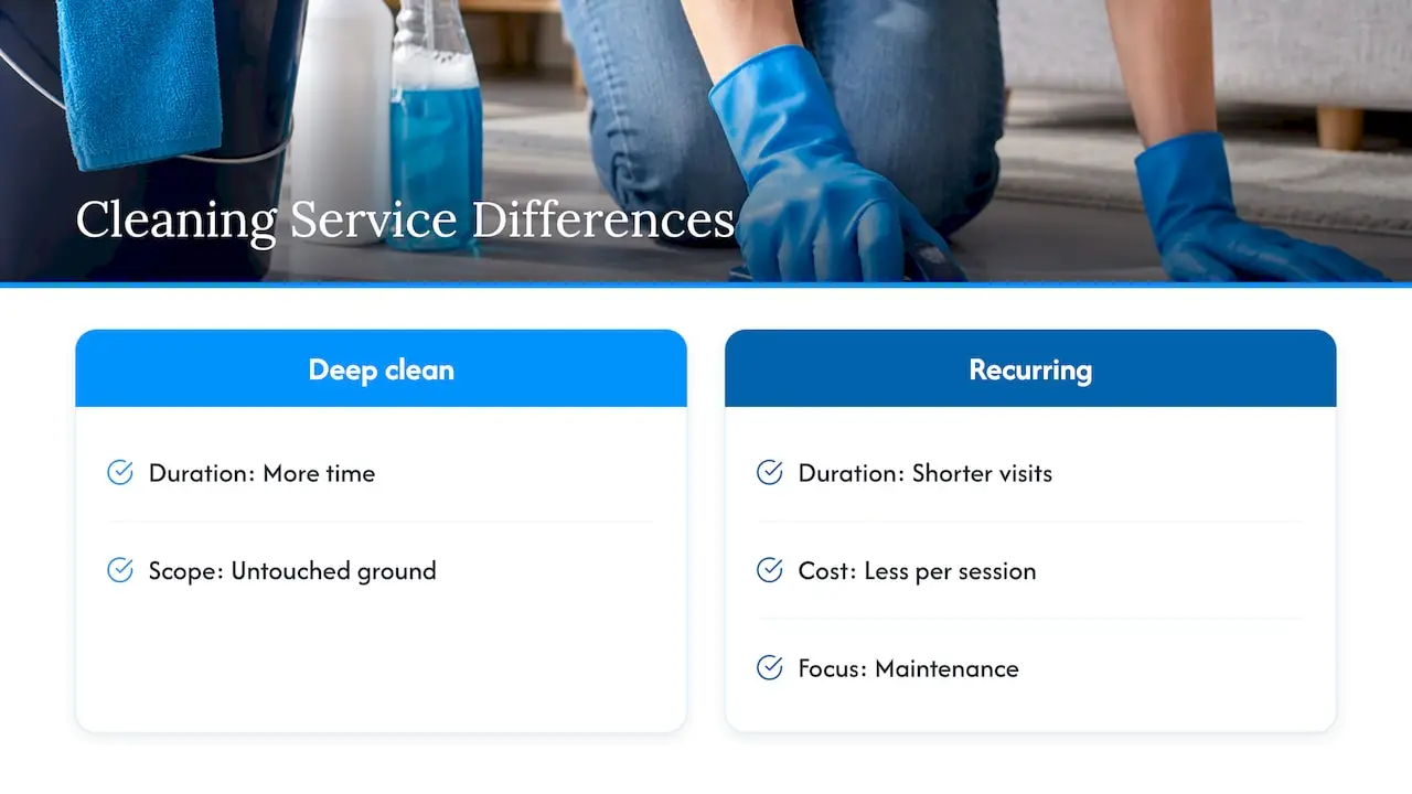 How long and how much should you expect to pay? — overview diagram