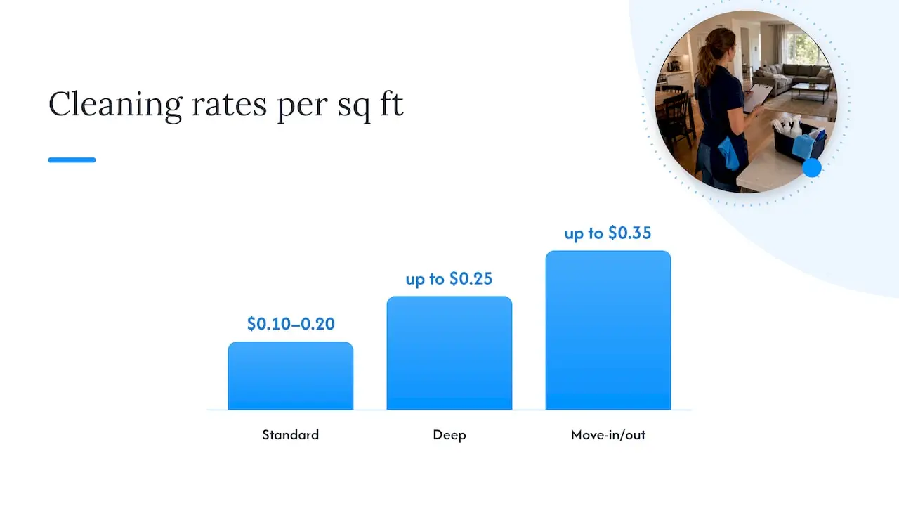 Factor 1: Home size and layout — overview diagram