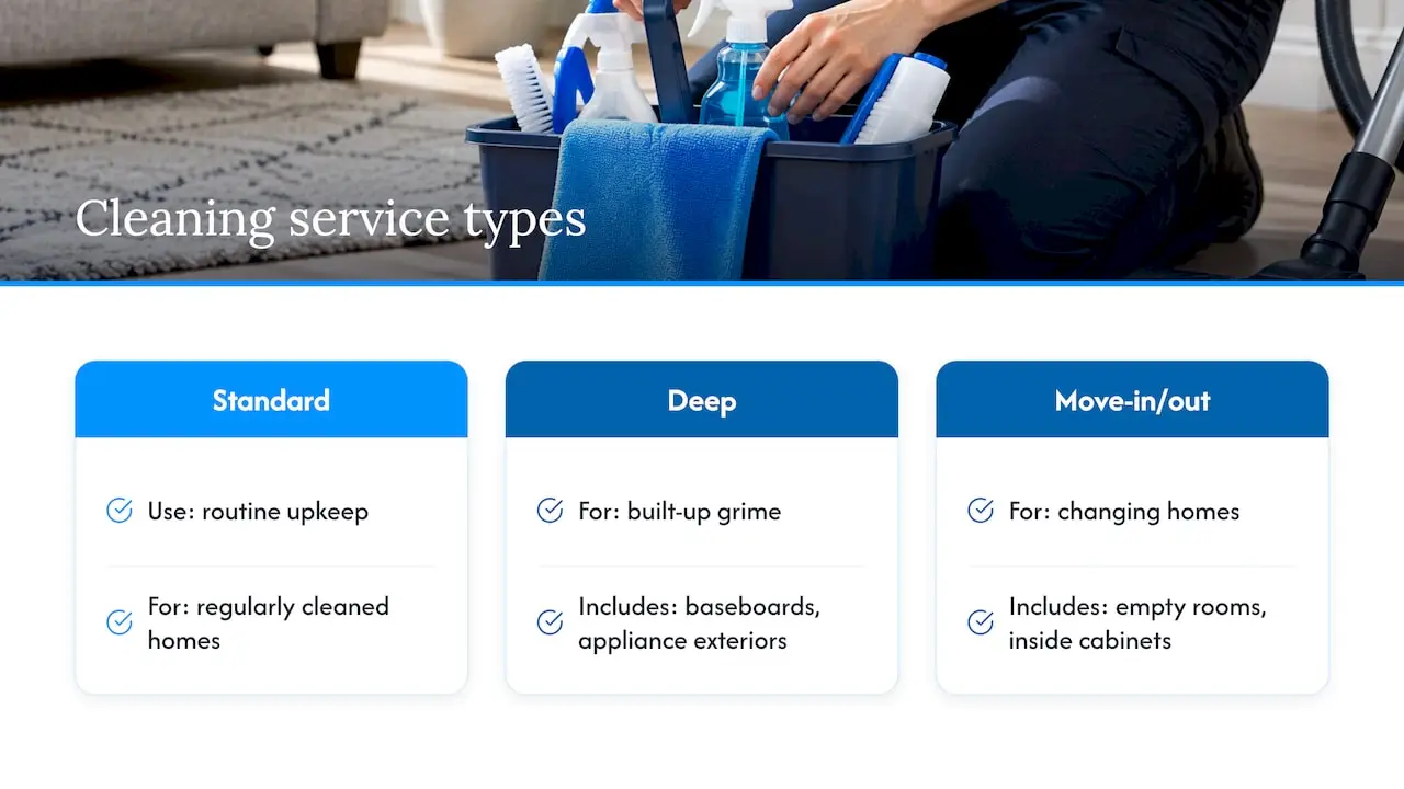 Three cleaning services and their scope